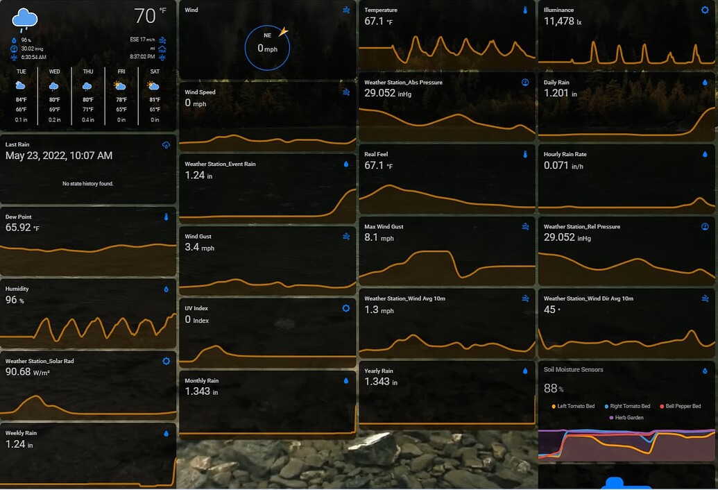 Looking for best possible local weather station for homeassistant Hardware Home Assistant