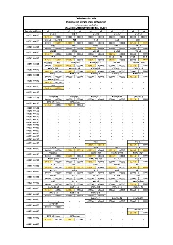 EM24 data image 400001