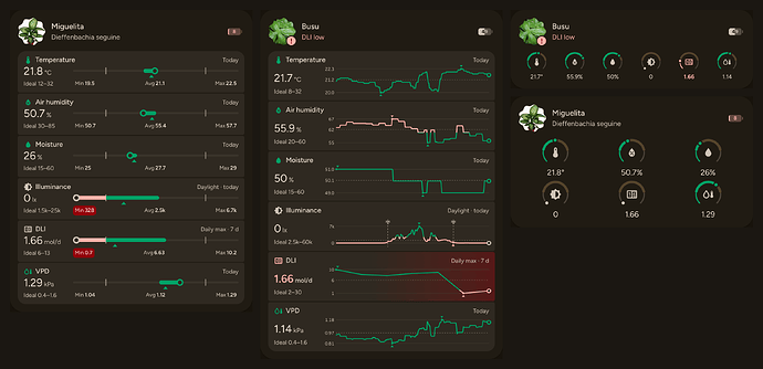 Material Plant Card – full summary tiles, history graphs and compact gauges