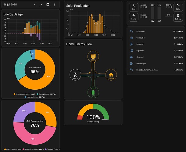 Dashboard