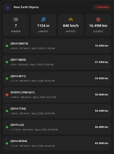 Near Earth Objects dashboard
