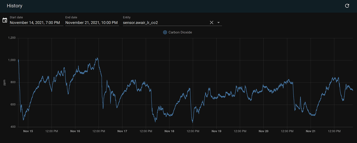 Occupancy Sensor Vs Motion Sensor Hardware Home Assistant Community