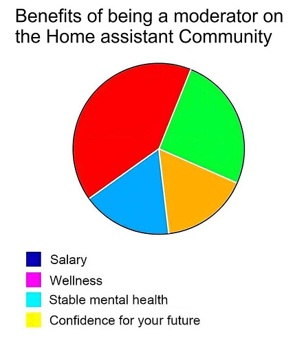 Moderator Benefits
