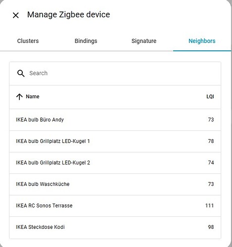 ZigBee Neigbours LQIs