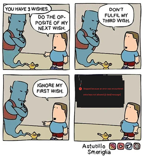 wishfulthinking