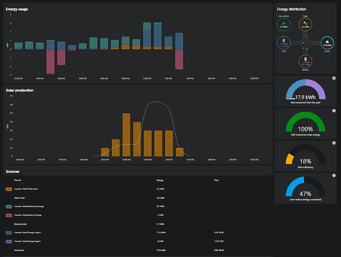 energy_dashboard_overview
