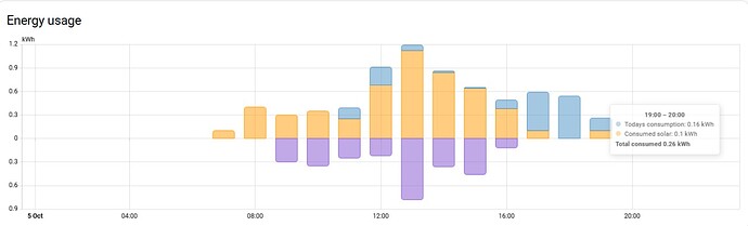 Usage 2025-10-05 220857