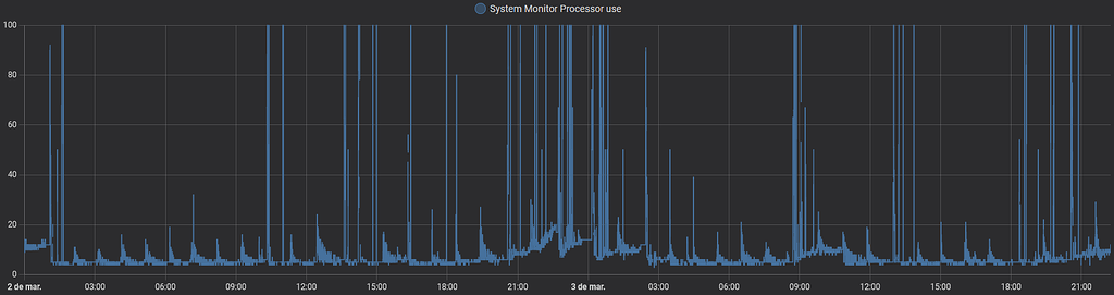 Home assistant Crashing - Configuration - Home Assistant Community