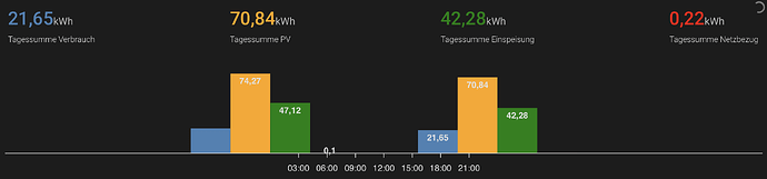Bildschirmfoto 2025-08-14 um 17.19.55