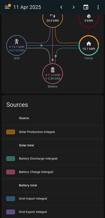 Hanchu Inverter Integrations - Third party integrations - Home ...