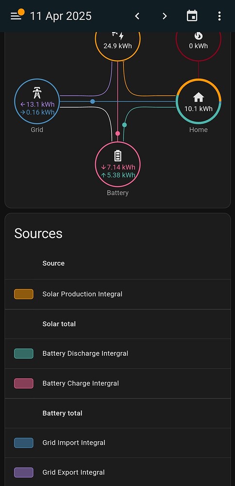 Hanchu Inverter Integrations - Third party integrations - Home ...