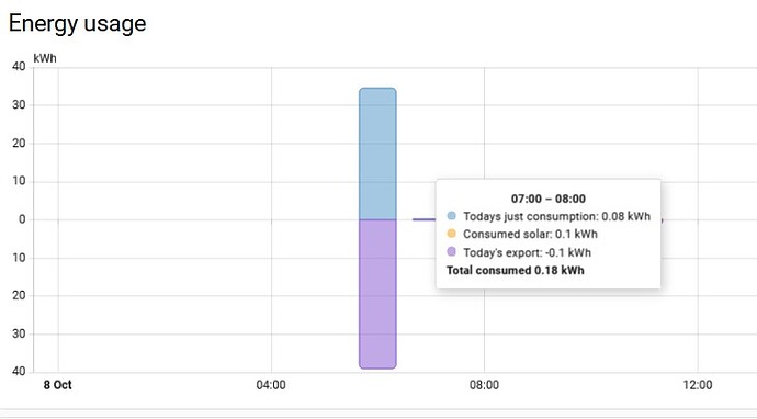 utility usage 2025-10-08 122202
