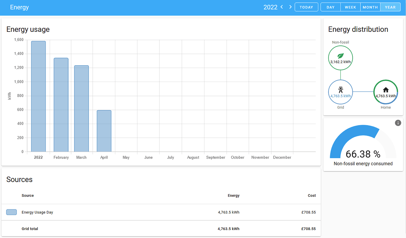 How will sensors behave with changing tariffs (Utility Meter