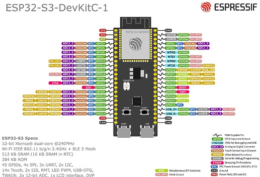 ESP32-S3_DevKitC-1_pinlayout_v1.1