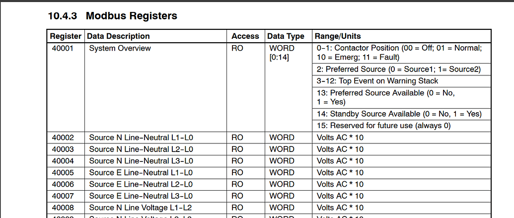 Modbus tcp No response received after 3 retries - Configuration - Home ...