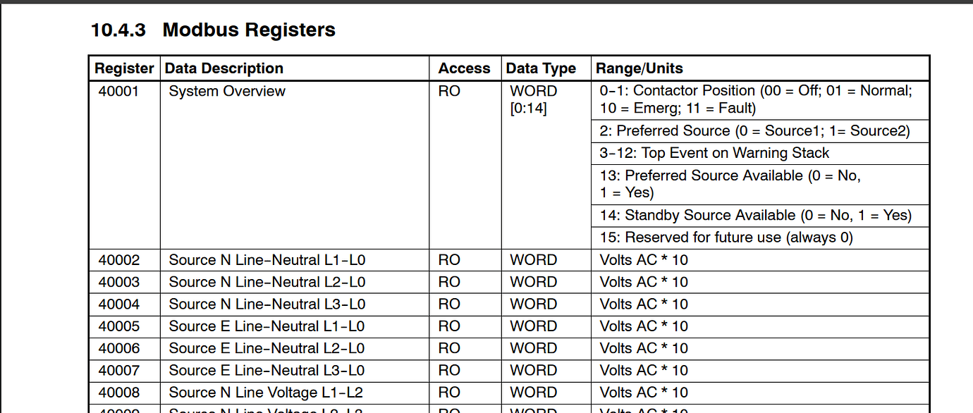 Modbus tcp No response received after 3 retries - Configuration - Home ...
