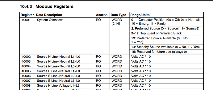 ATS manual-101