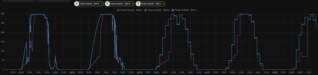 Enphase Envoy Integration - Polling Interval Change? - Energy - Home ...