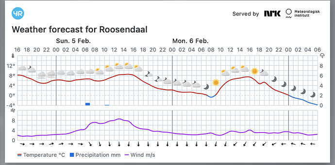 Scherm­afbeelding 2023-02-04 om 15.42.59