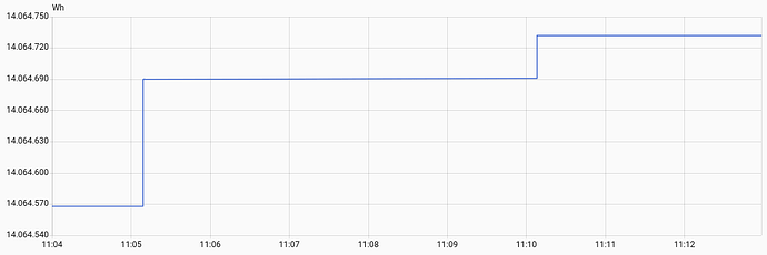 grafik
