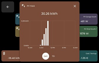 Energy statistics popup showing the 24-hour chart.