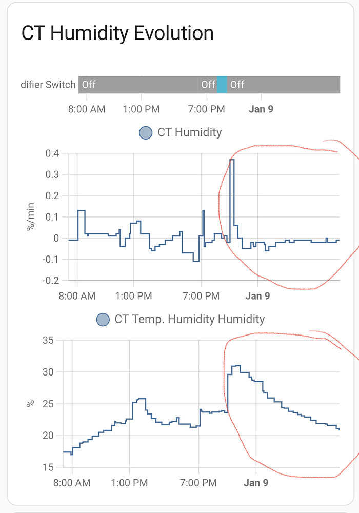 🚿 Bathroom Humidity Exhaust Fan - Blueprints Exchange - Home Assistant ...