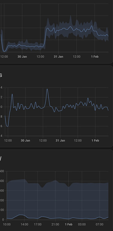 Not sure why my graphs look like this now - Page 2 - Frontend - Home ...