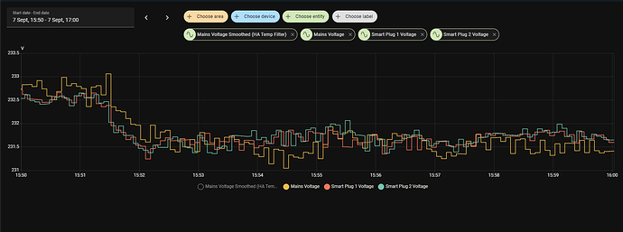 Mains Voltage Fluctuation 1f