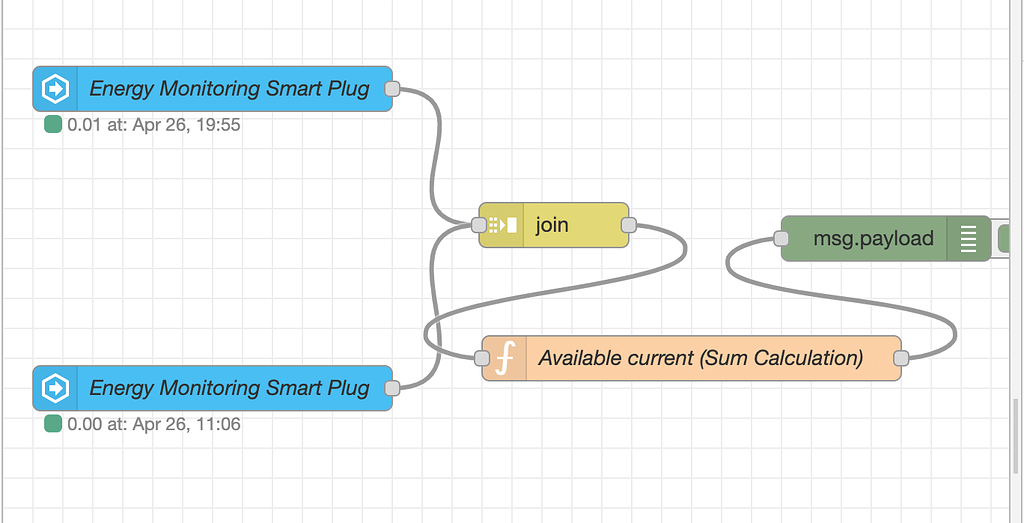 Help with node red flow to prioritize power consumption by devices on a ...
