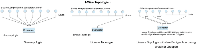 grafik