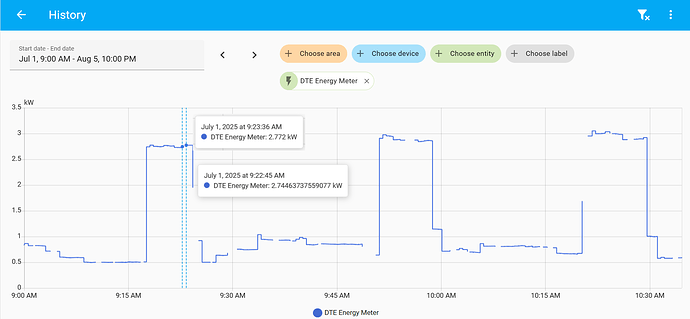 before after blank values