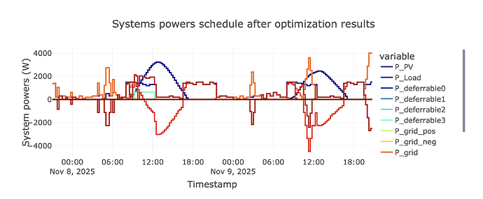 Scherm­afbeelding 2025-11-08 om 08.32.49