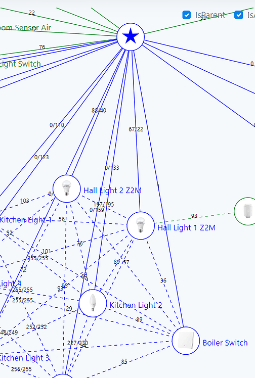 Understanding the Zigbee mesh with repeaters - Zigbee - Home Assistant ...
