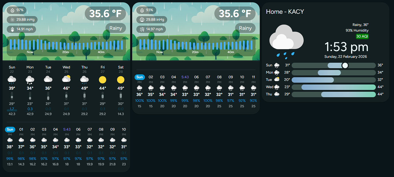 Sample Weather Card New weather card - Weather-Forecast-Extended - Page 5 - Dashboards ...