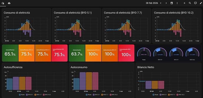 Screenshot 2026-02-28 alle 15.53.38