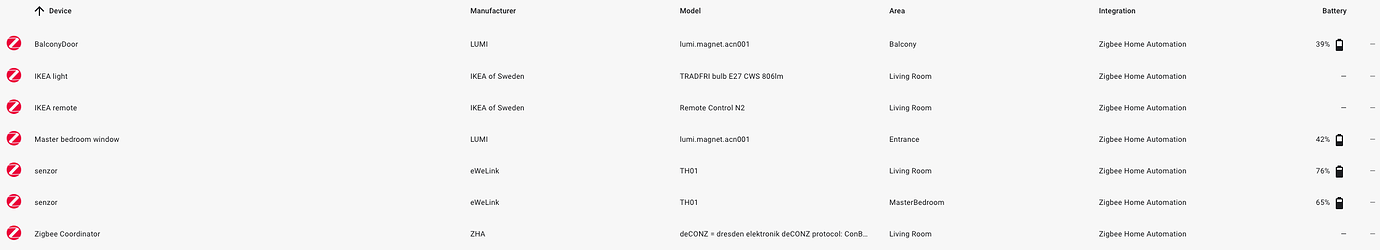 Unable to config IKEA TRADFRI - Zigbee - Home Assistant Community