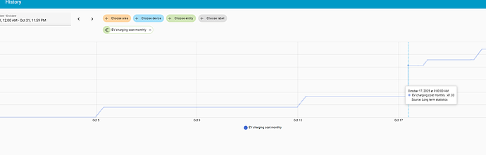 Graph EV Charging