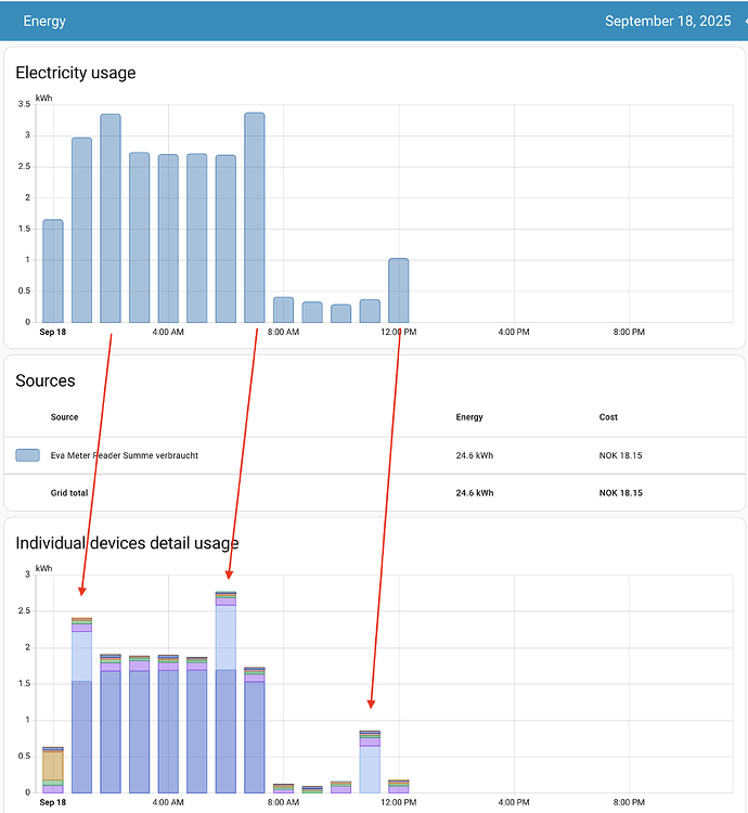 Energy dashboard is shifted one hour - Feature Requests - Home ...
