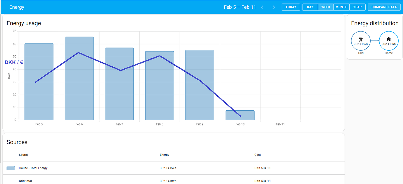 Energy dashboard cost unit - Feature Requests - Home Assistant Community