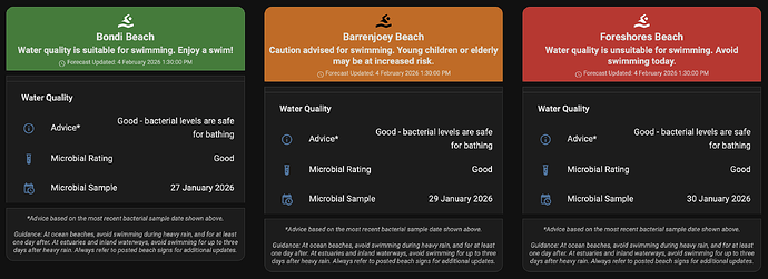 NSWBW_Advice_Extende_Example