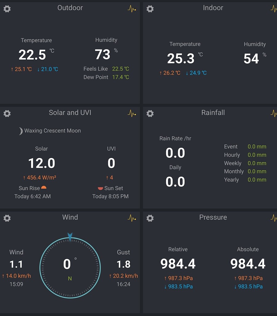 Table like multiple sensor data card Frontend Home Assistant Community
