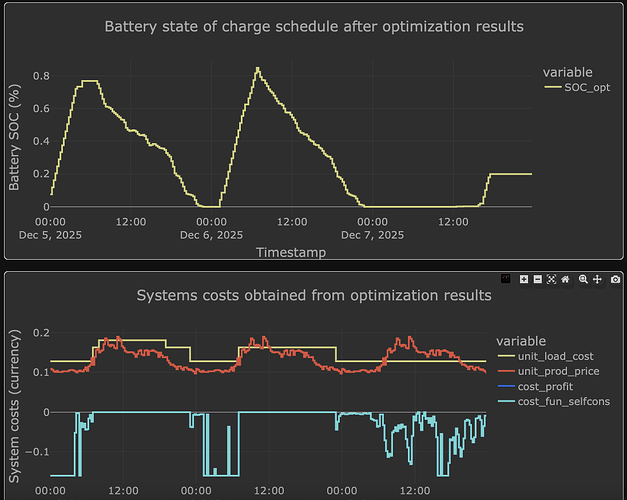 Screenshot 2025-12-05 alle 00.05.52