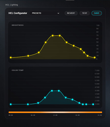 Interactive Curve Editor