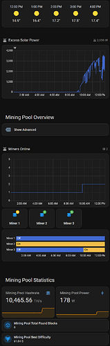 Mining Pool Overview