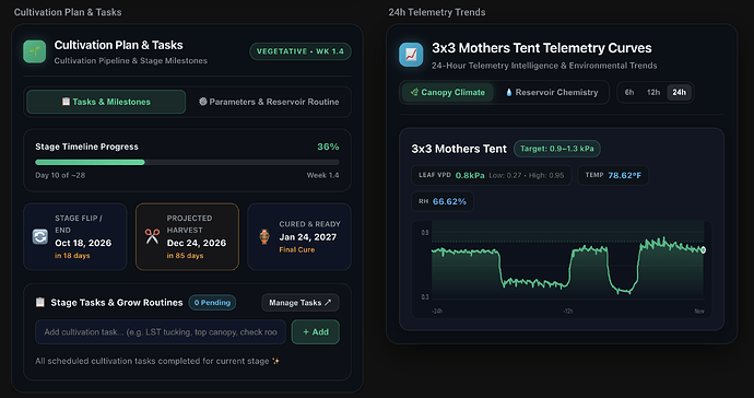HubControl690x364