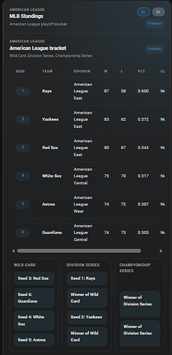 PostSeason Playoffs