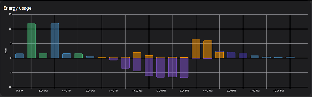 Energy dashboard suggestions - Feature Requests - Home Assistant Community