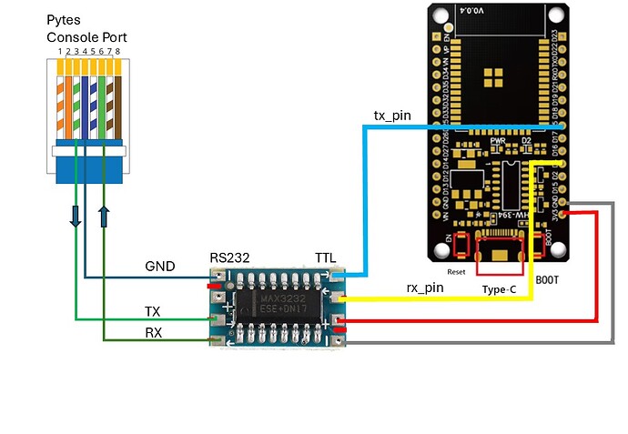 esp32_pytes