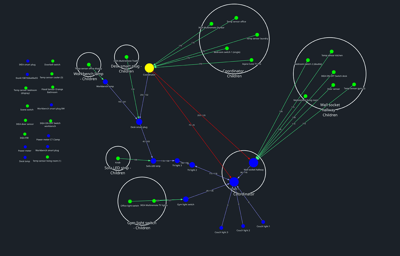 Two coordinators shown in my network - Zigbee - Home Assistant Community