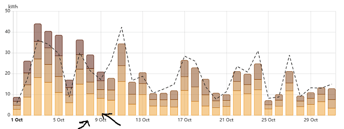 energydashboard-fitoctober-after